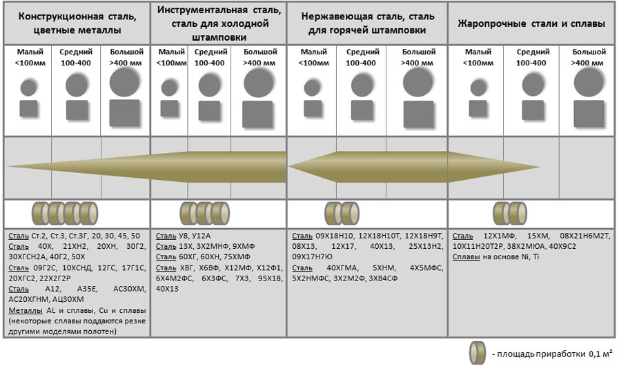 Ленточнопильное полотно Агрессор М51